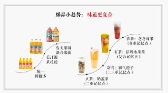 調(diào)茶師段平的橙子靈感 從水果原型到茶飲店景觀設(shè)計(jì)的價(jià)值探索